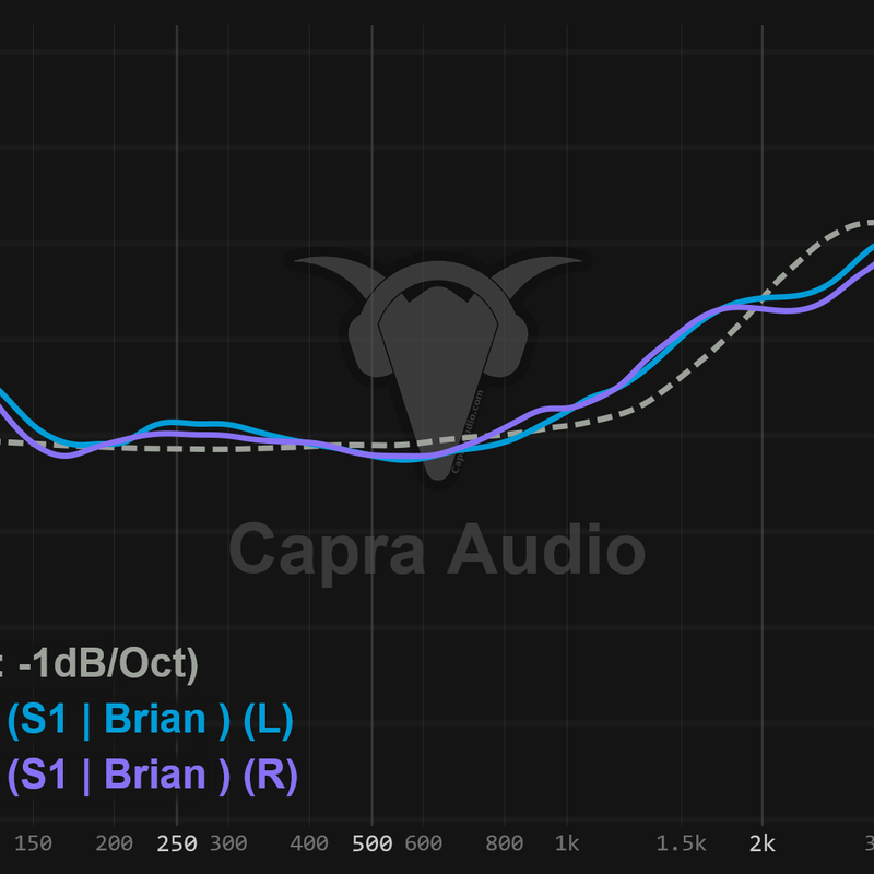 Ouroboros (DIY HiFi Headphones) by Capra-Audio | Download free STL ...