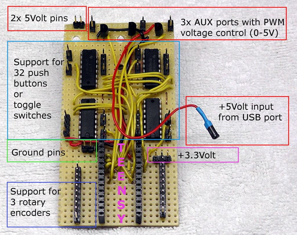 Button box simracing (32 inputs)