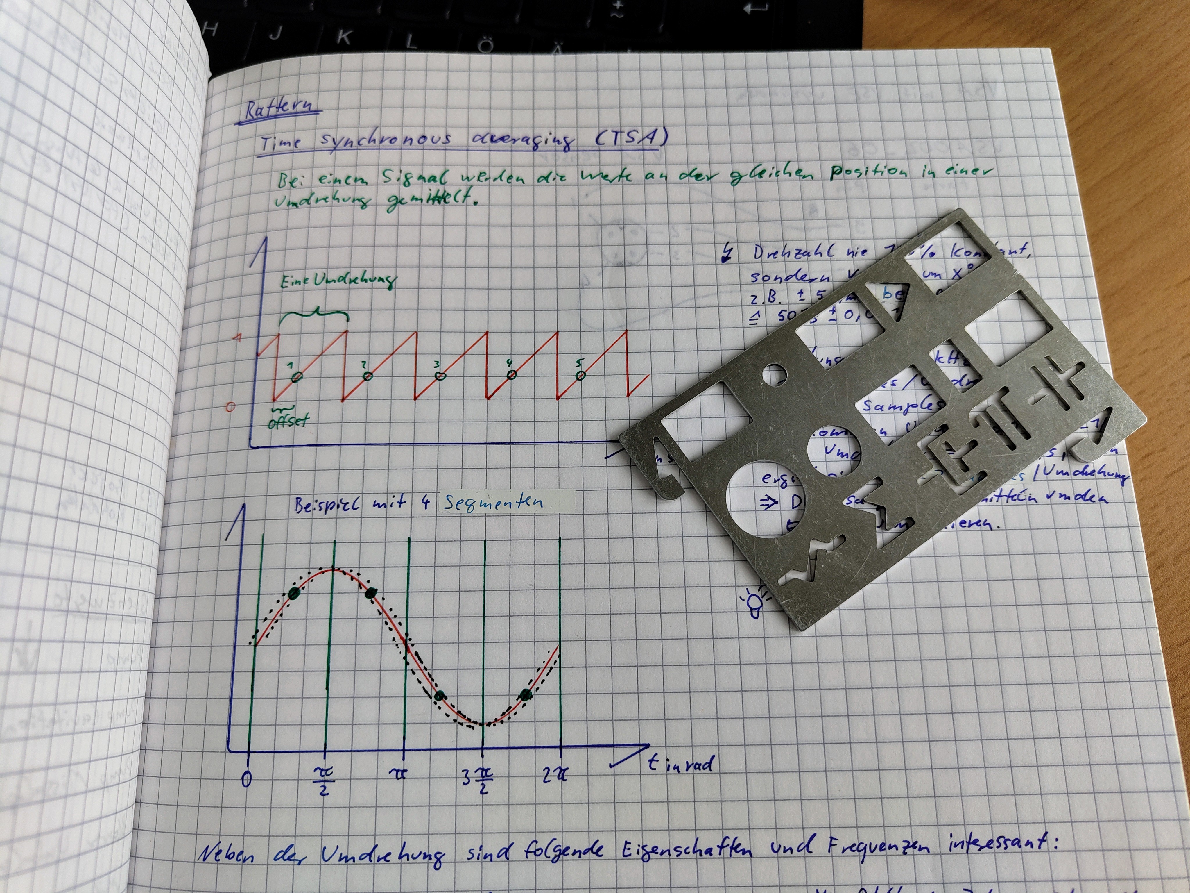 Stencil to create control diagrams and XY-Diagrams