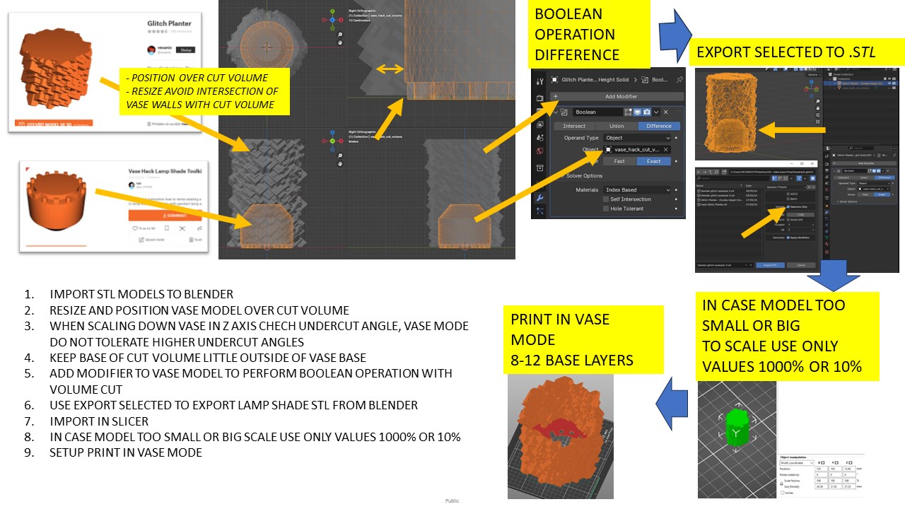 Vase Hack Lamp Shade Toolkit