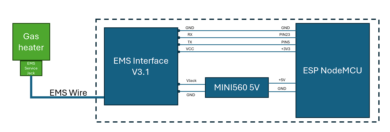 OpenHeat Gateway – Smart EMS Integration for Maker — thumbnail 3