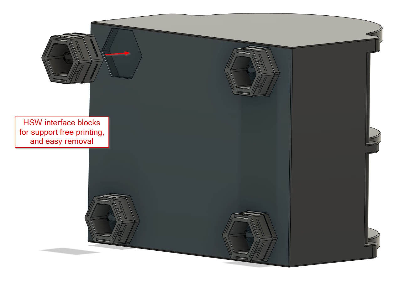 HSW interface blocks