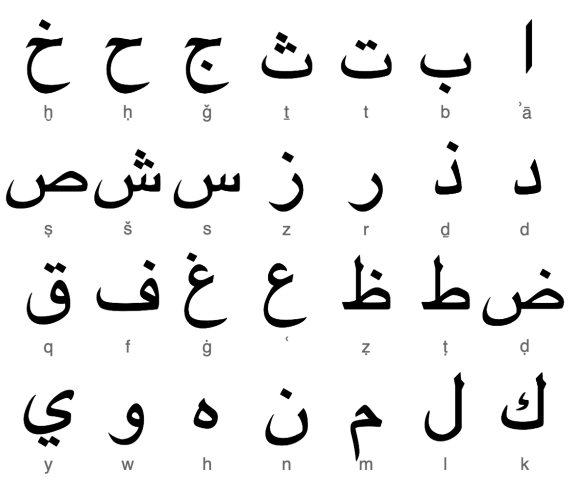 Arabic Alphabet Drawing Template (fusion360) by mosselini1 | Download ...