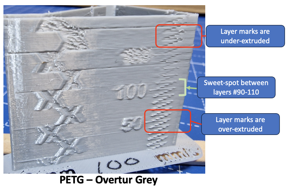 Calibration Tower Pressure Advance (M572) or Linear Advance (M900) by SJB4127 Download free