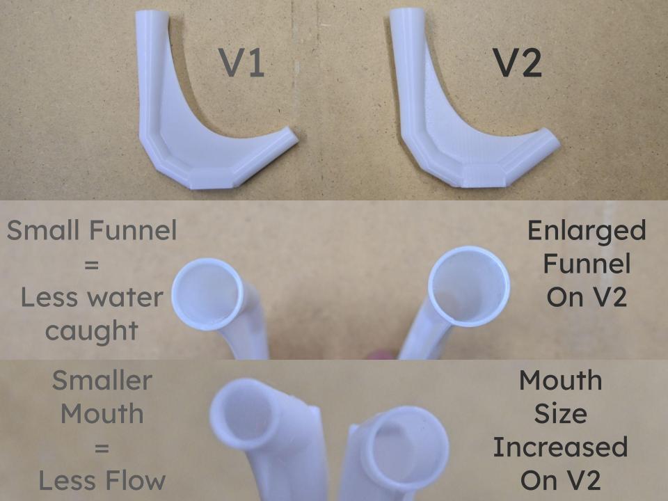 High Flow Water Fountain Straw (Version 3 released!) Keychain — miniatura 2