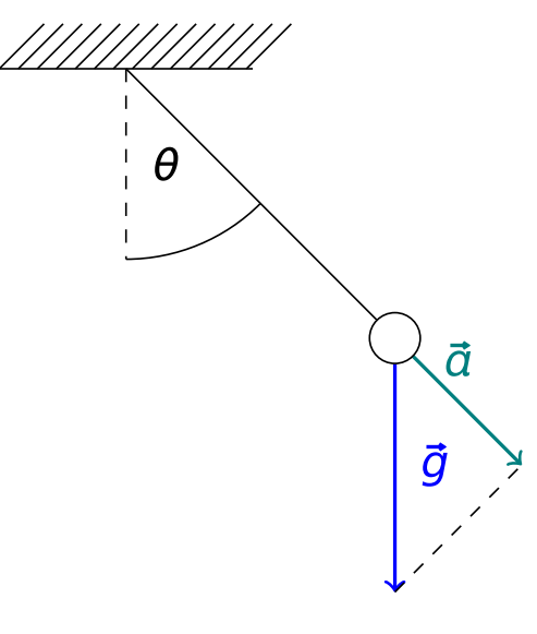 g-Pendulum — thumbnail 2