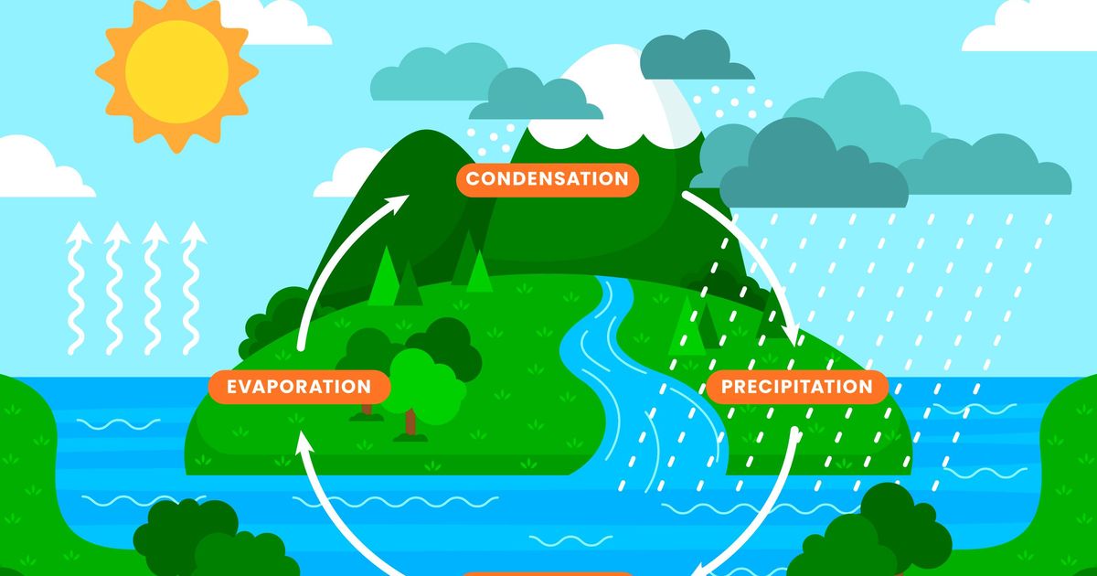 Water Cycle HueForge by Polymaker Education | Download free STL model ...