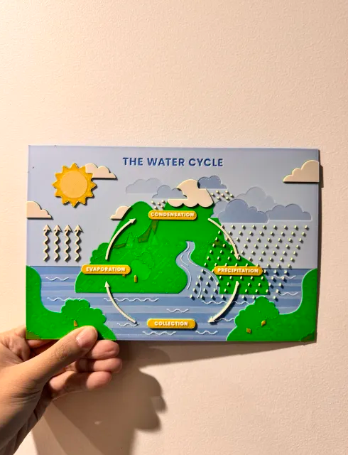 Water Cycle HueForge by Polymaker Education | Download free STL model ...