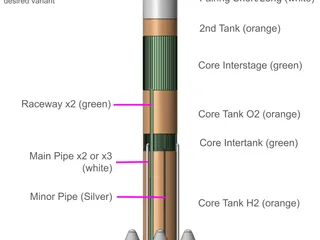H3 Rocket - 1:100 - JAXA by I am Darth | Download free STL