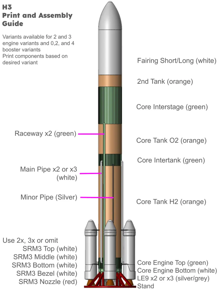 【新品、本物、当店在庫だから安心】 H3 Rocket - 1:100 - JAXA by I am Darth | Download free STL その他