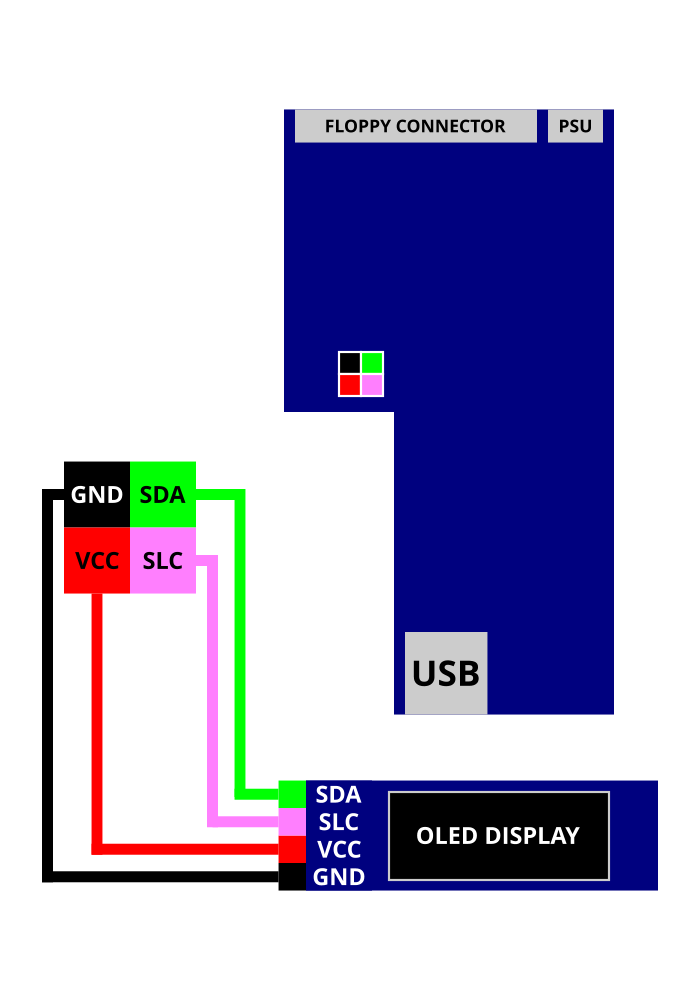 A500 GOTEK OLED Screen and Rotary Encoder Enclosure par Kari (rhymes ...