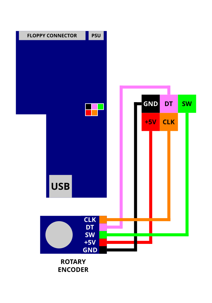 A500 GOTEK OLED Screen and Rotary Encoder Enclosure par Kari (rhymes ...