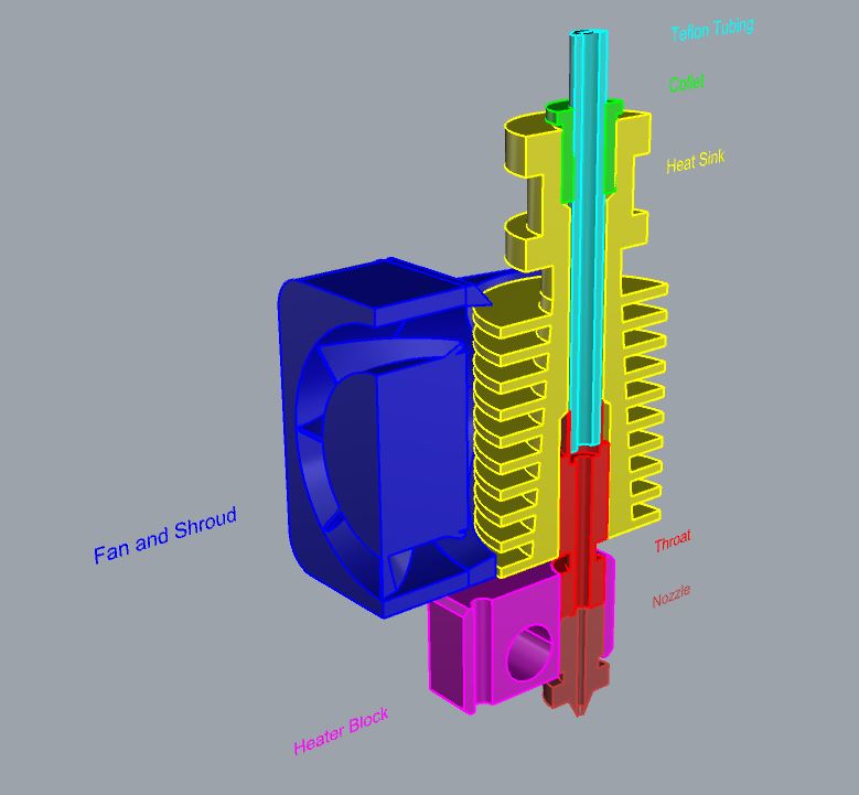 3D Printer Hot End Display Model by Funbie Studios | Download free STL ...