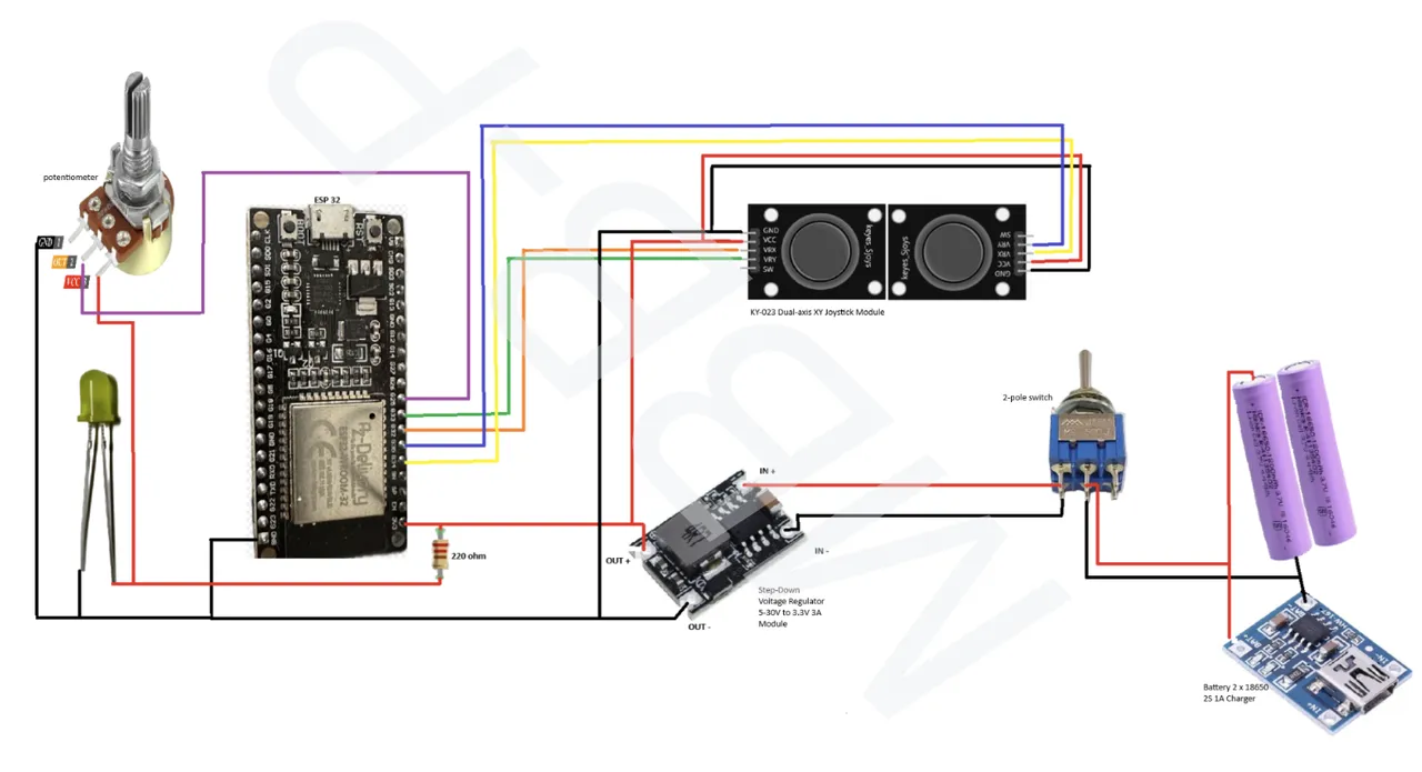RC - Controller by MBB-P | Download free STL model | Printables.com