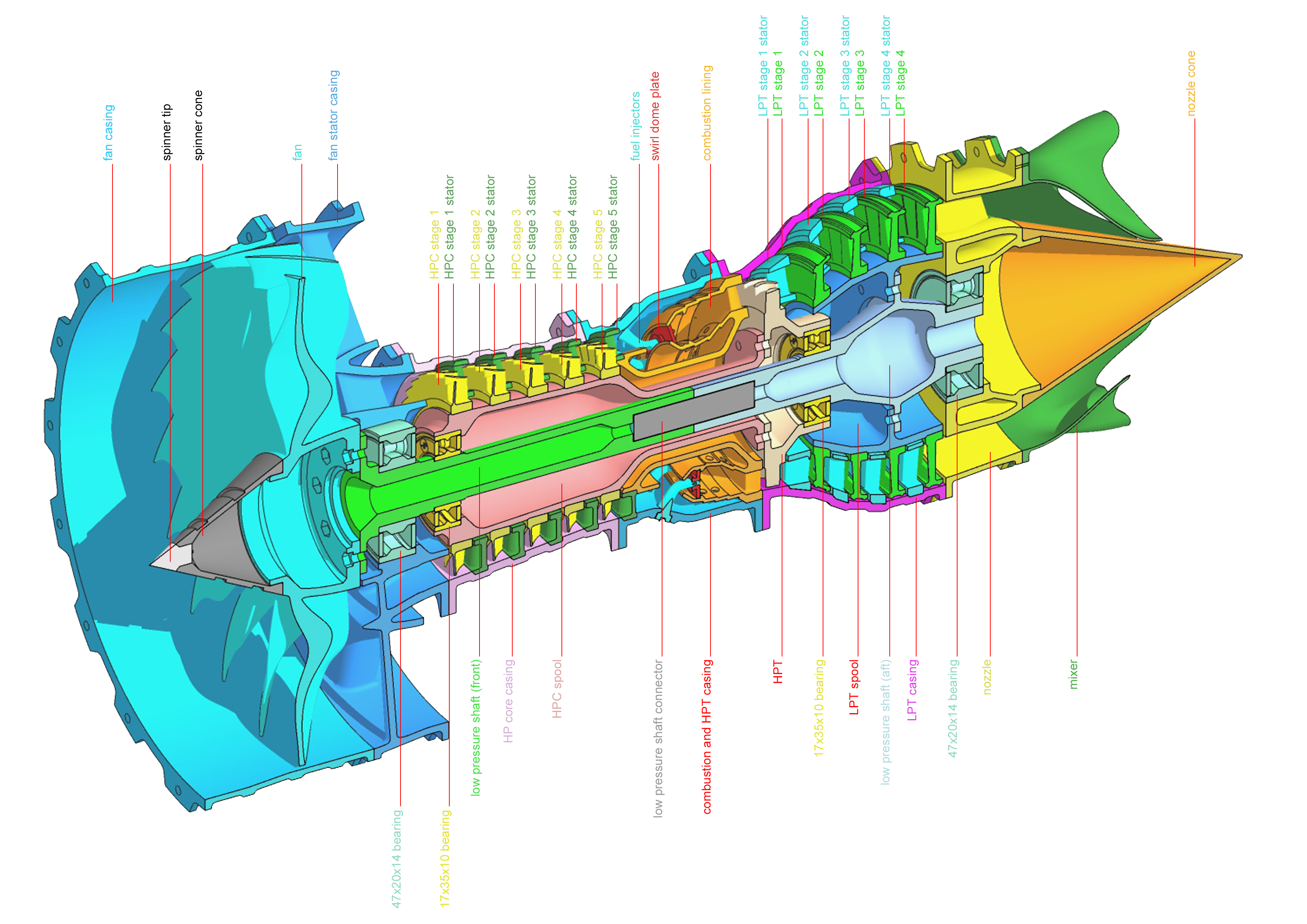Assembly Diagrams for Catiav5ftw's Jet Engine Model