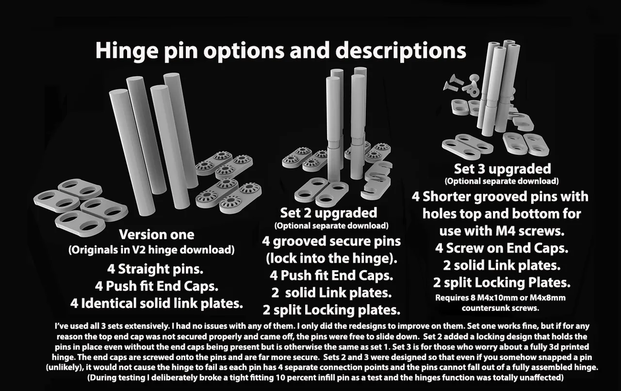 270 Degree Geared Hinges (V2) for K1/K1 Max/K1C. Easy print