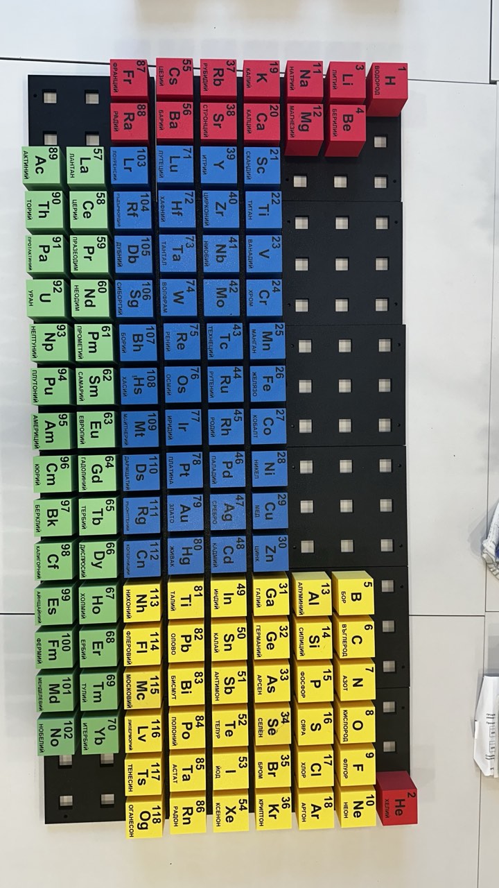 Periodic Table