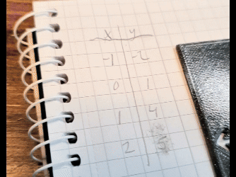 Coordinate Plane Ruler — thumbnail 7