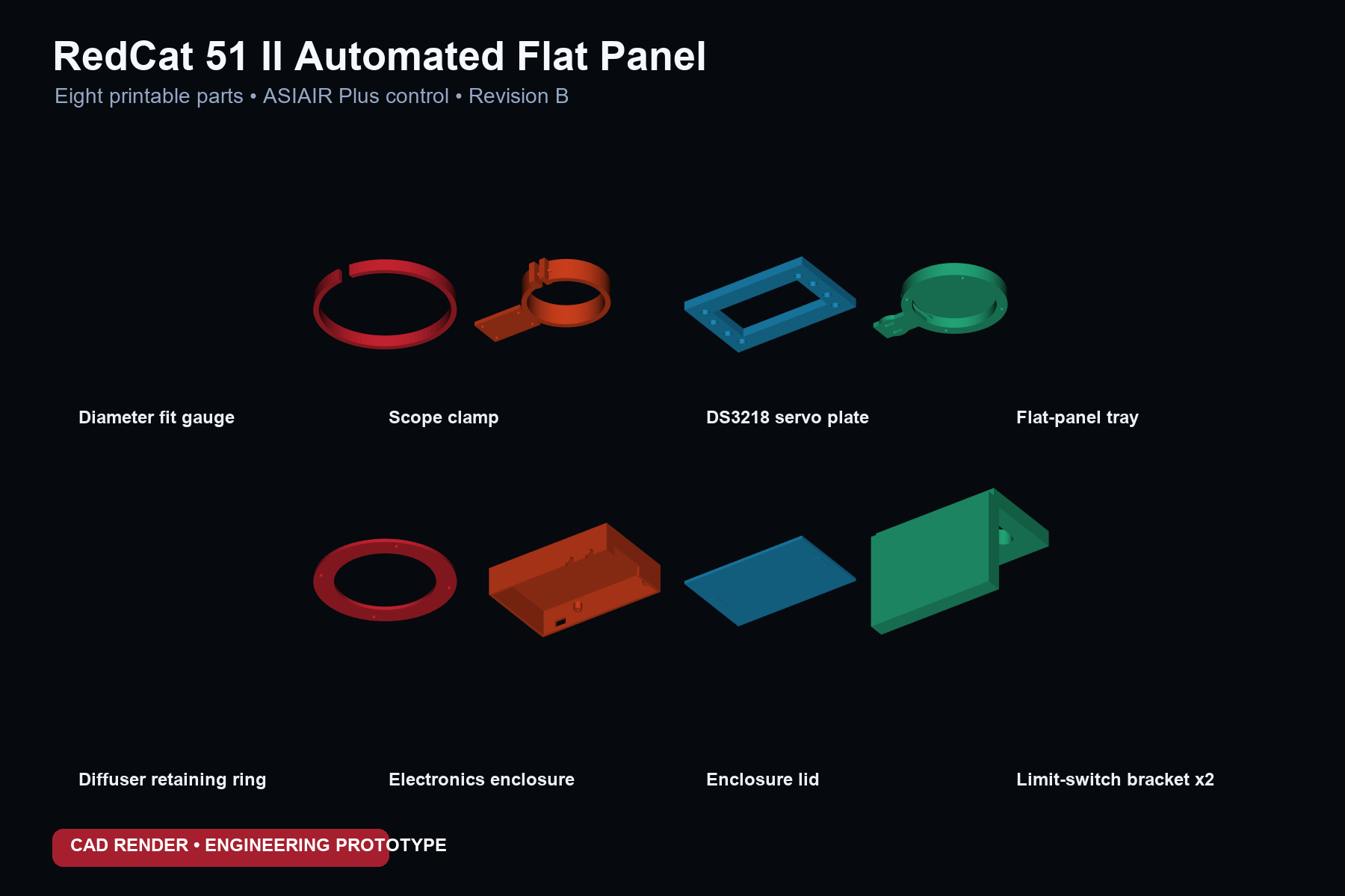 RedCat 51 II Automated Flat Panel for ASIAIR Plus
