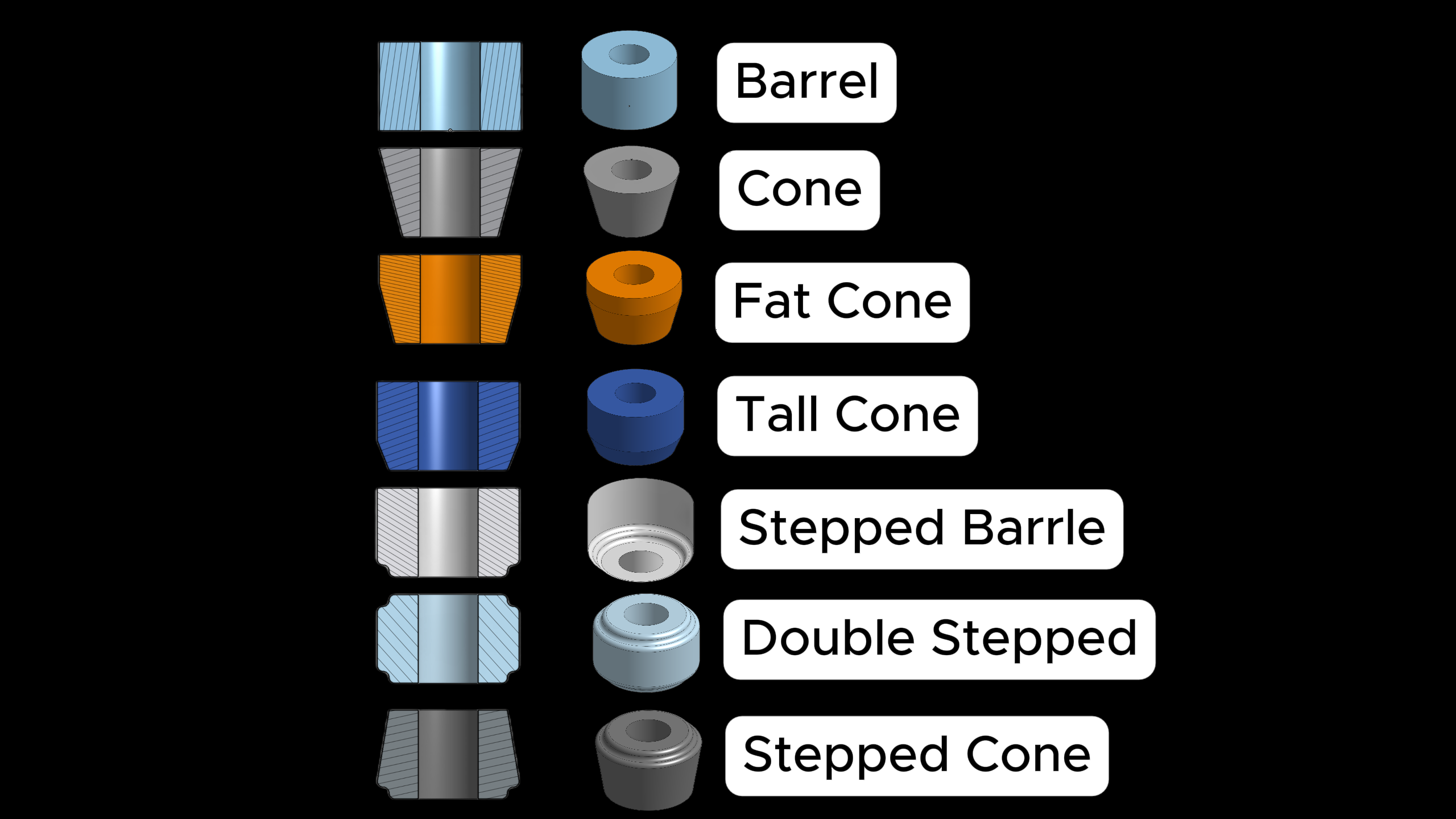 7 bushing Shapes for Skateboard & Longboard (10-16mm Hight)