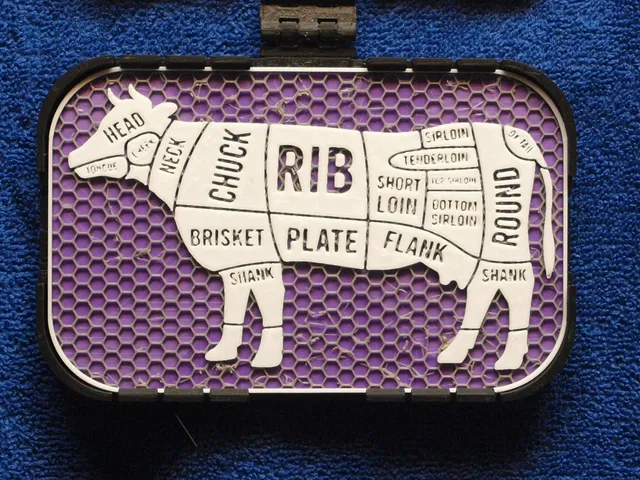 Beef Butcher Chart sign