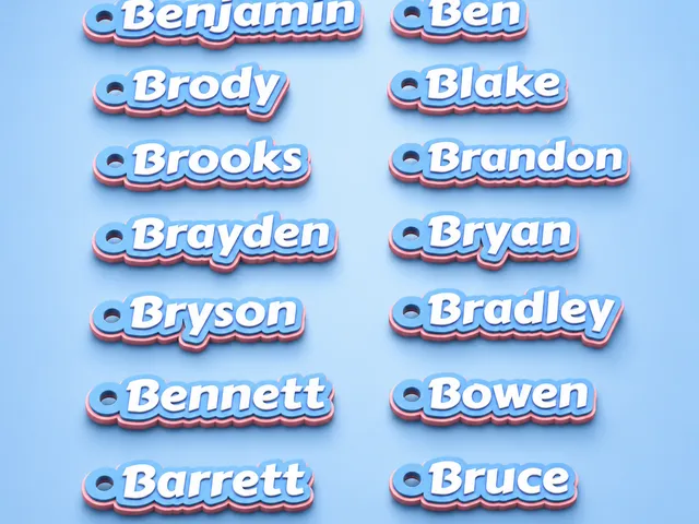Alphabet Keychain Pack - Popular Boys Names (B)