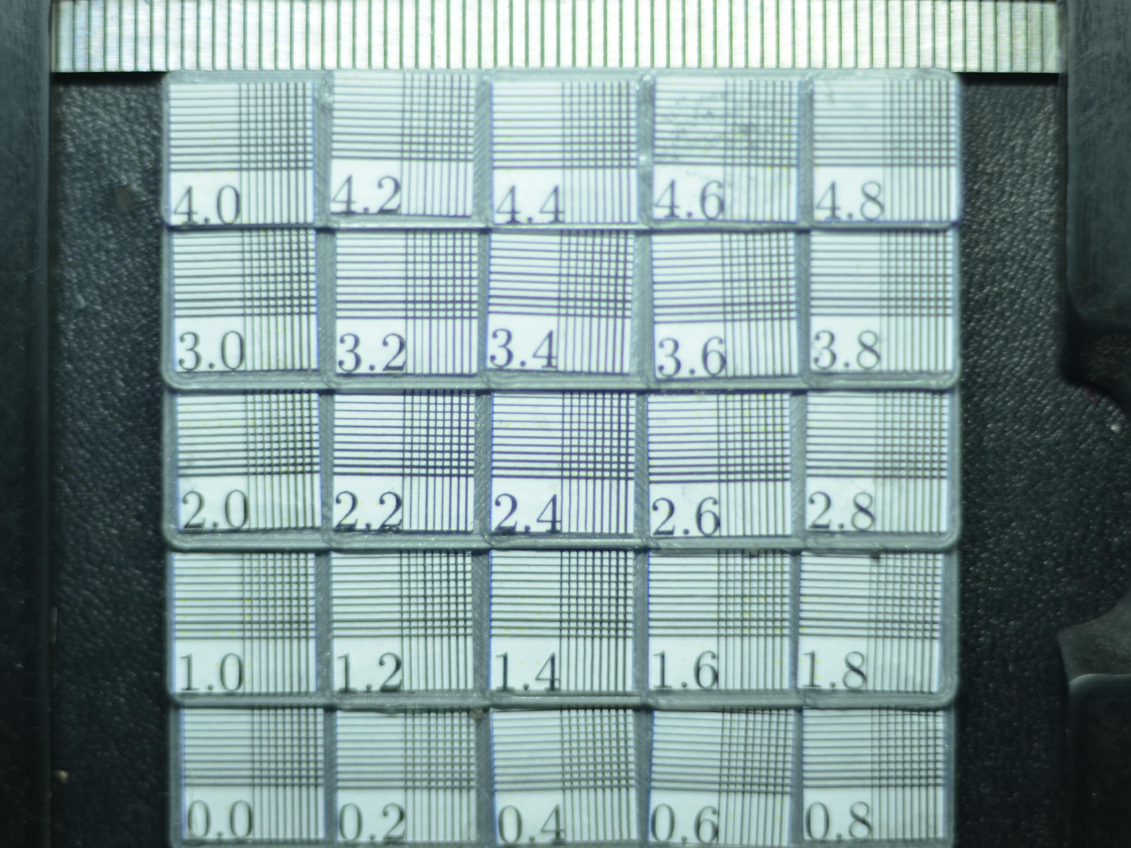 Focus depth guage