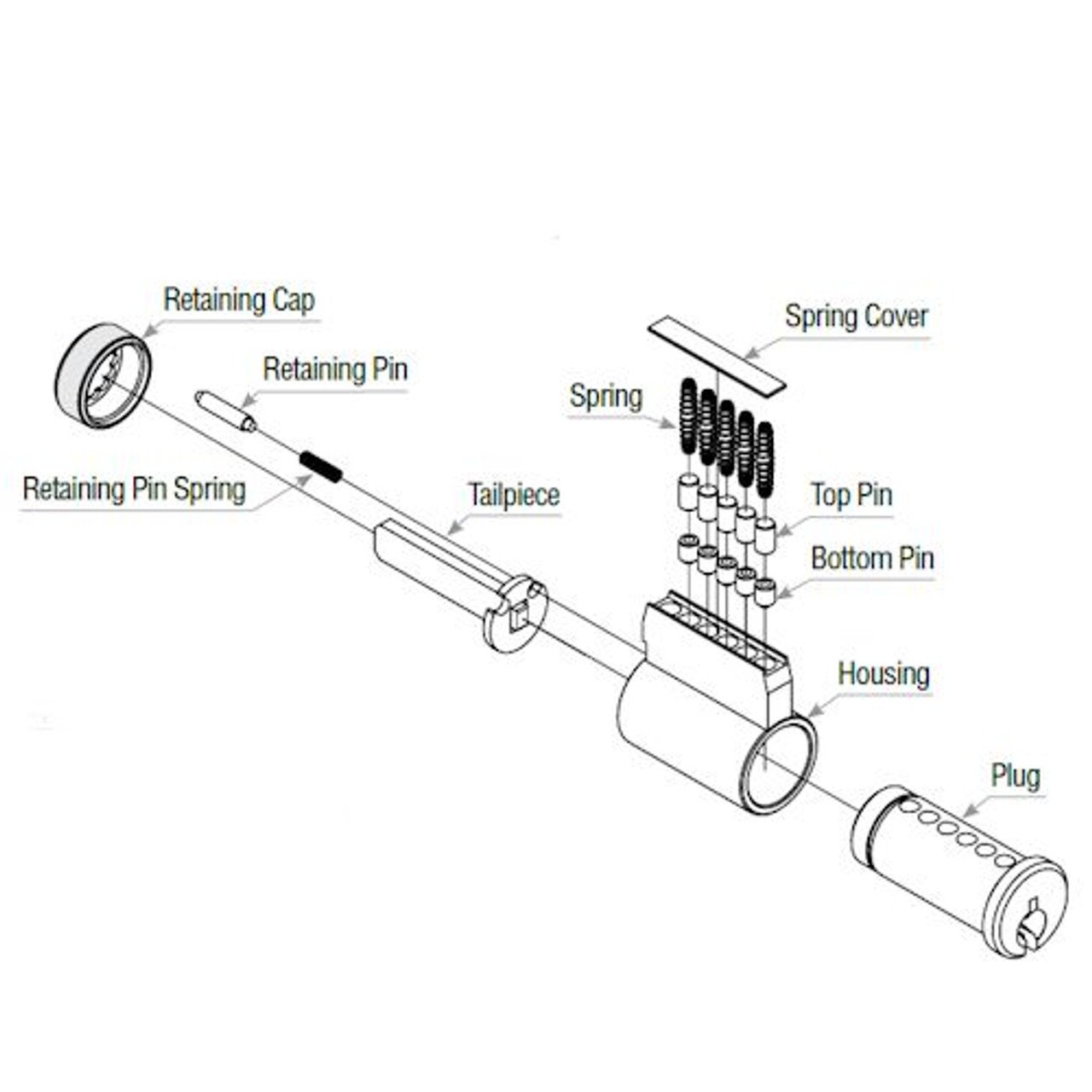 Miniatura 3 do modelo 3D Lock Tool Kit
