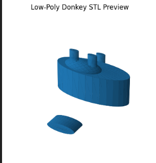 Chatgpt Donkey
