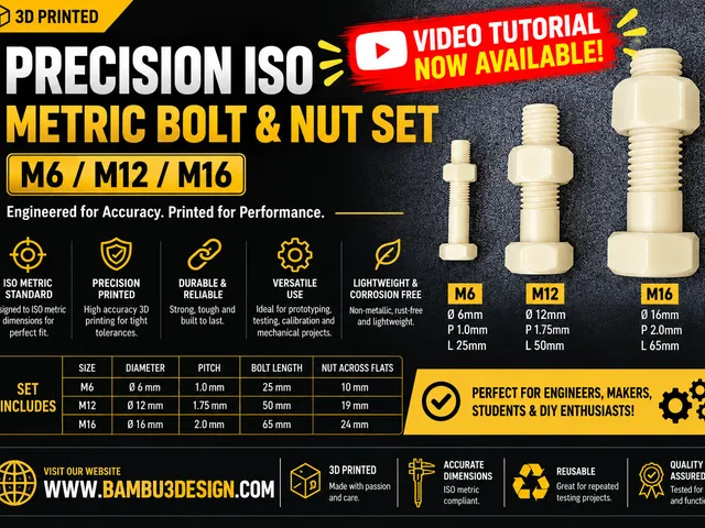 Precision ISO Metric Bolt & Nut Set (M6 /M12 /M16)