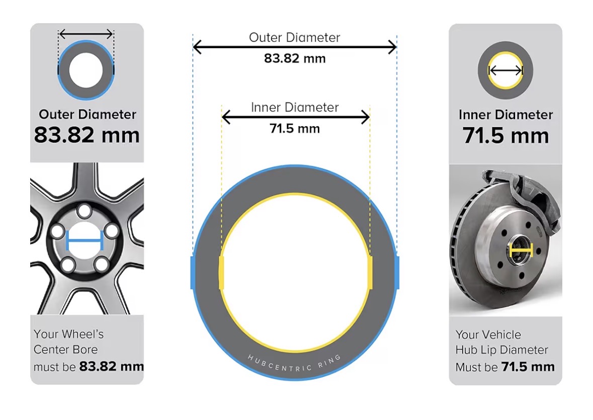 Jeep Hub-Centric Ring — miniatura 3