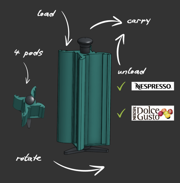 Compact 4-Slot Rotating Coffee Pod Holder (Nespresso & Dolce Gusto)