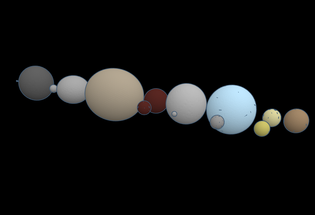 Minor Planets scaled 1 in 10 million