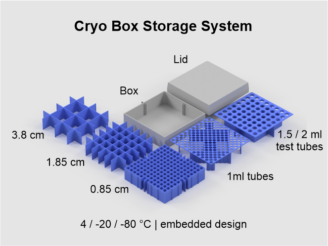 Cryo Box Storage System (-20/-80°C)