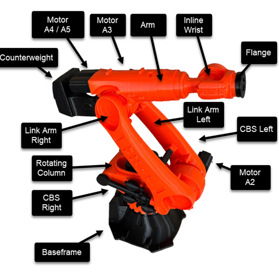 KR Fortec-2 ultra (KR800 R3200-2) by max@kuka | Download free STL model ...