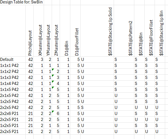 Solidworks Excel based parametric Gridfinity bin