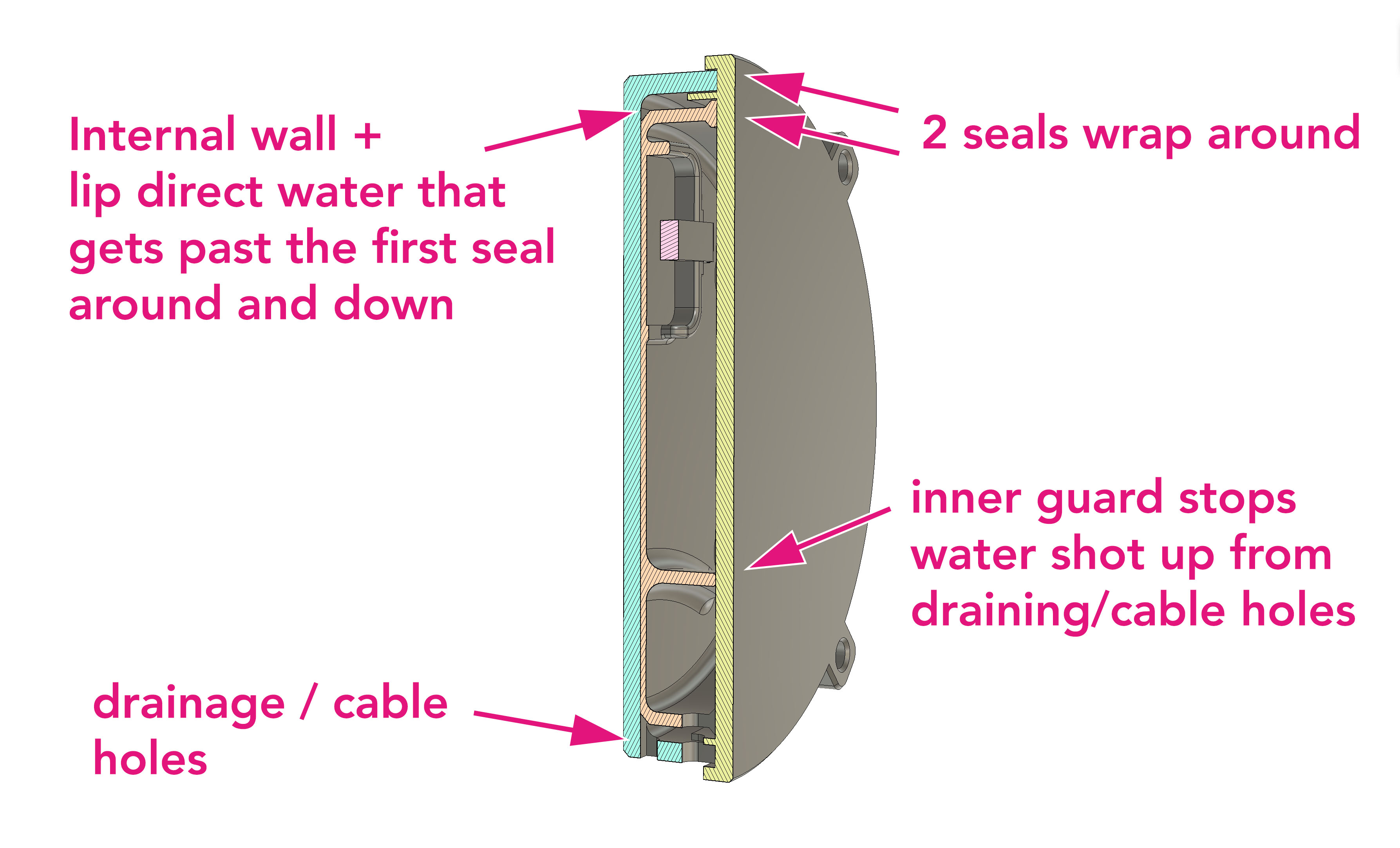 ESPHome Gas Meter Reader Case — miniatura 8
