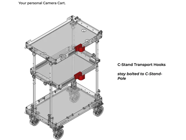 C-Stand Transport Mounts for SCHLEPP ONE Camera Cart