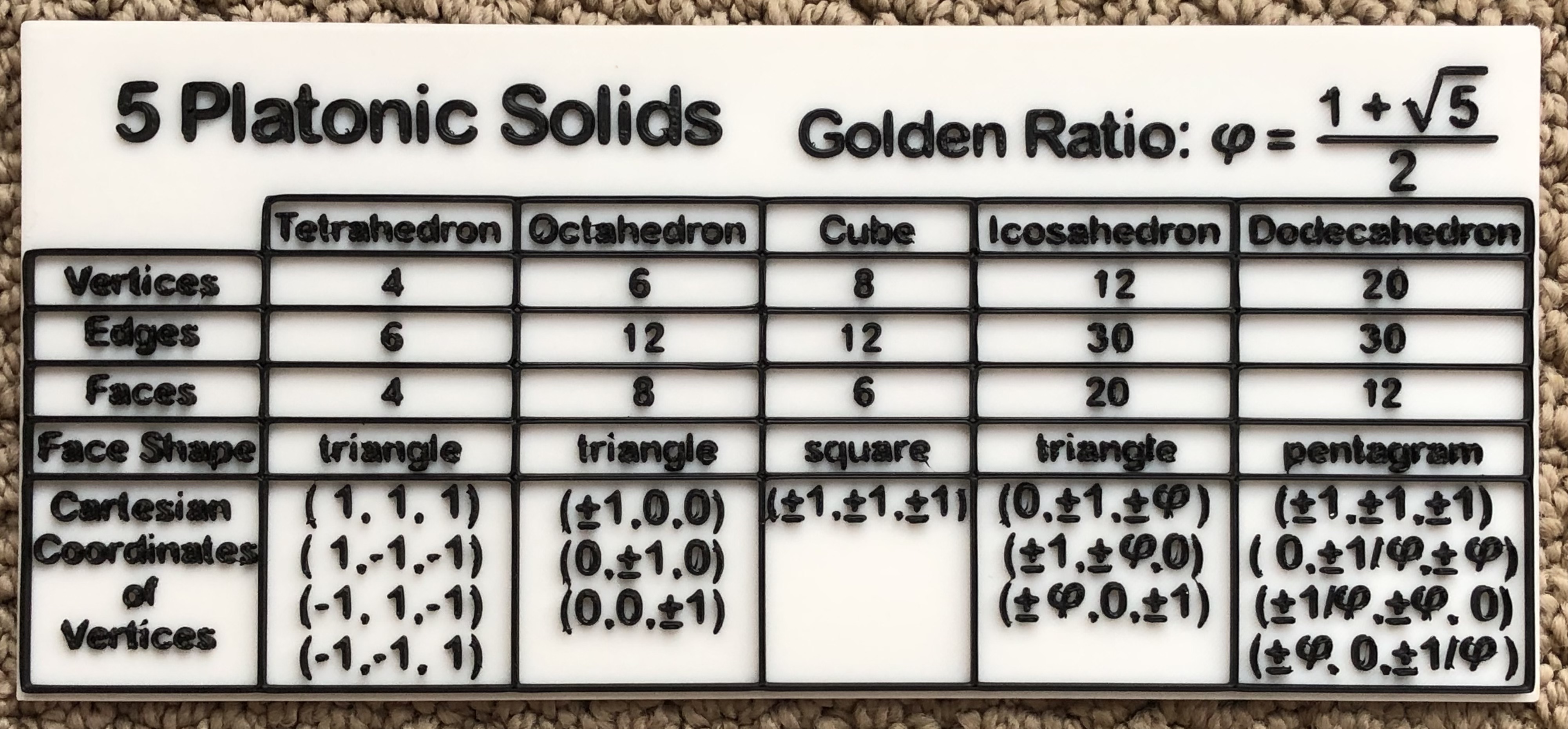 Platonic Solids - chart (OpenSCAD) — miniatura 2