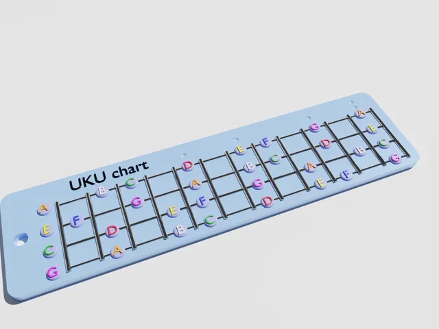 UKU chart