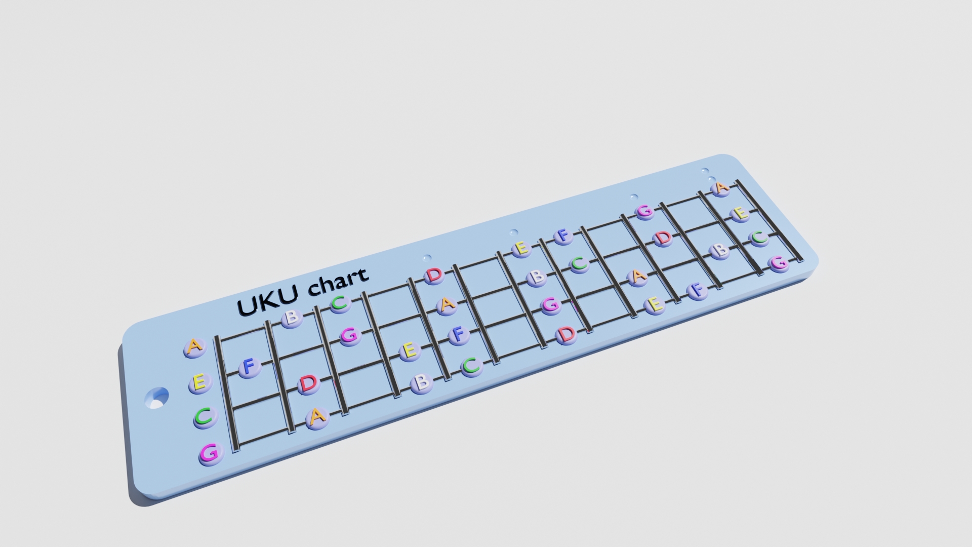 UKU chart