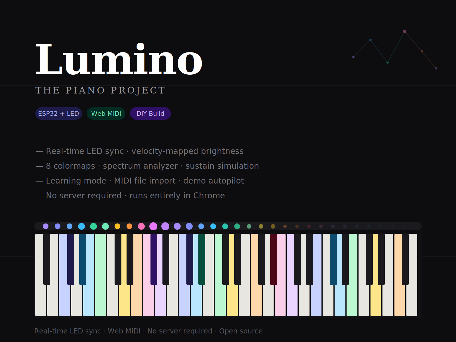 Lumino — Smart LED Piano