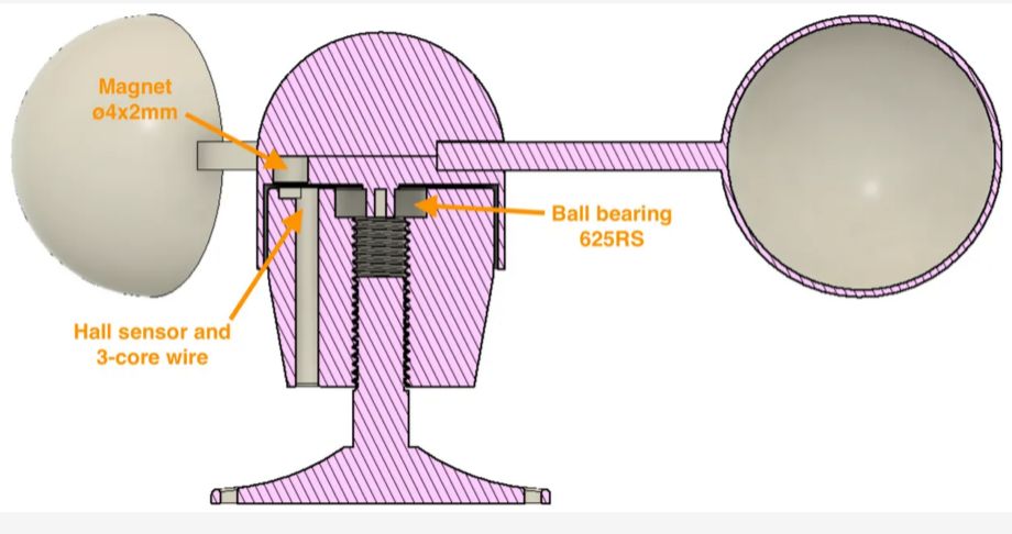 Wind rotor — thumbnail 2