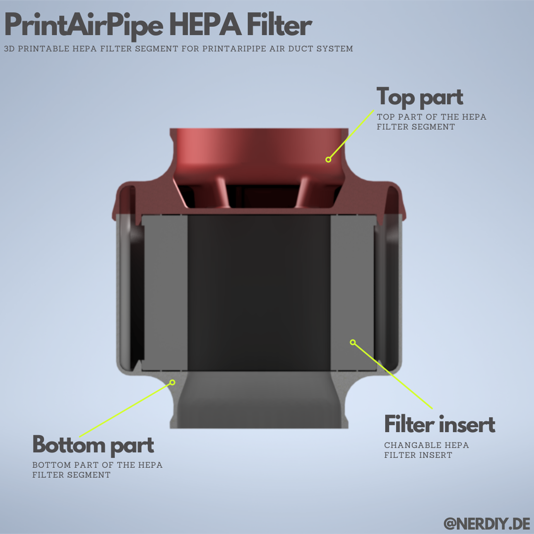 PrintAirPipe – 125mm Filter Set by Nerdiy.de