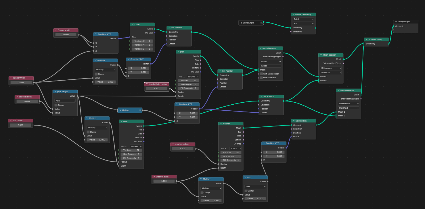 Bracket mount gasket - Blender Geometry Nodes parametric
