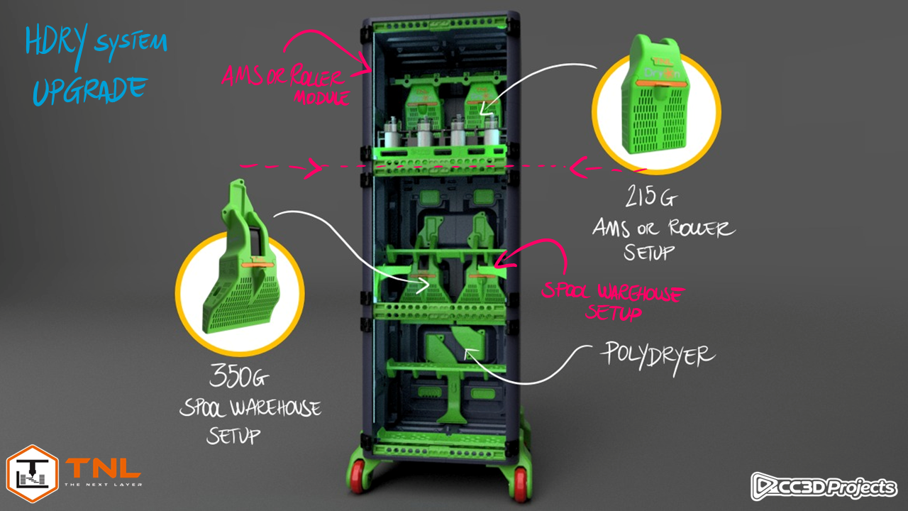 HDRY System - Desiccant Box - UPGRADE (V2)