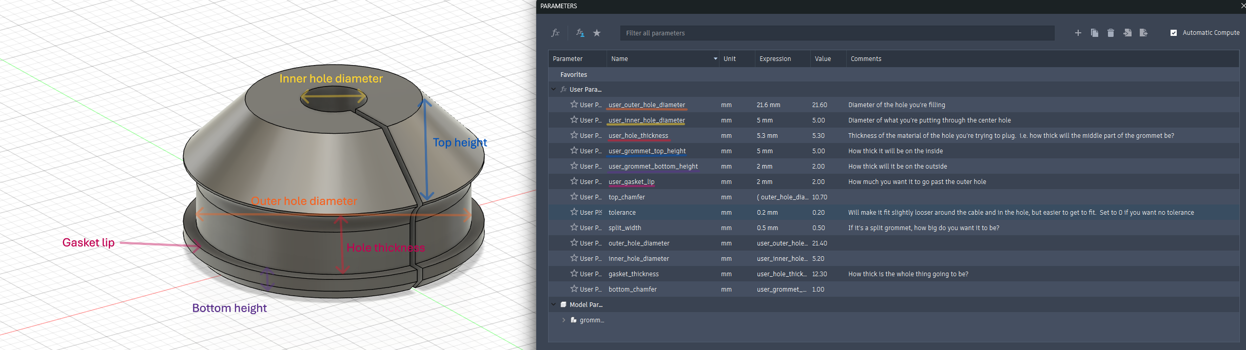 Parametric grommet