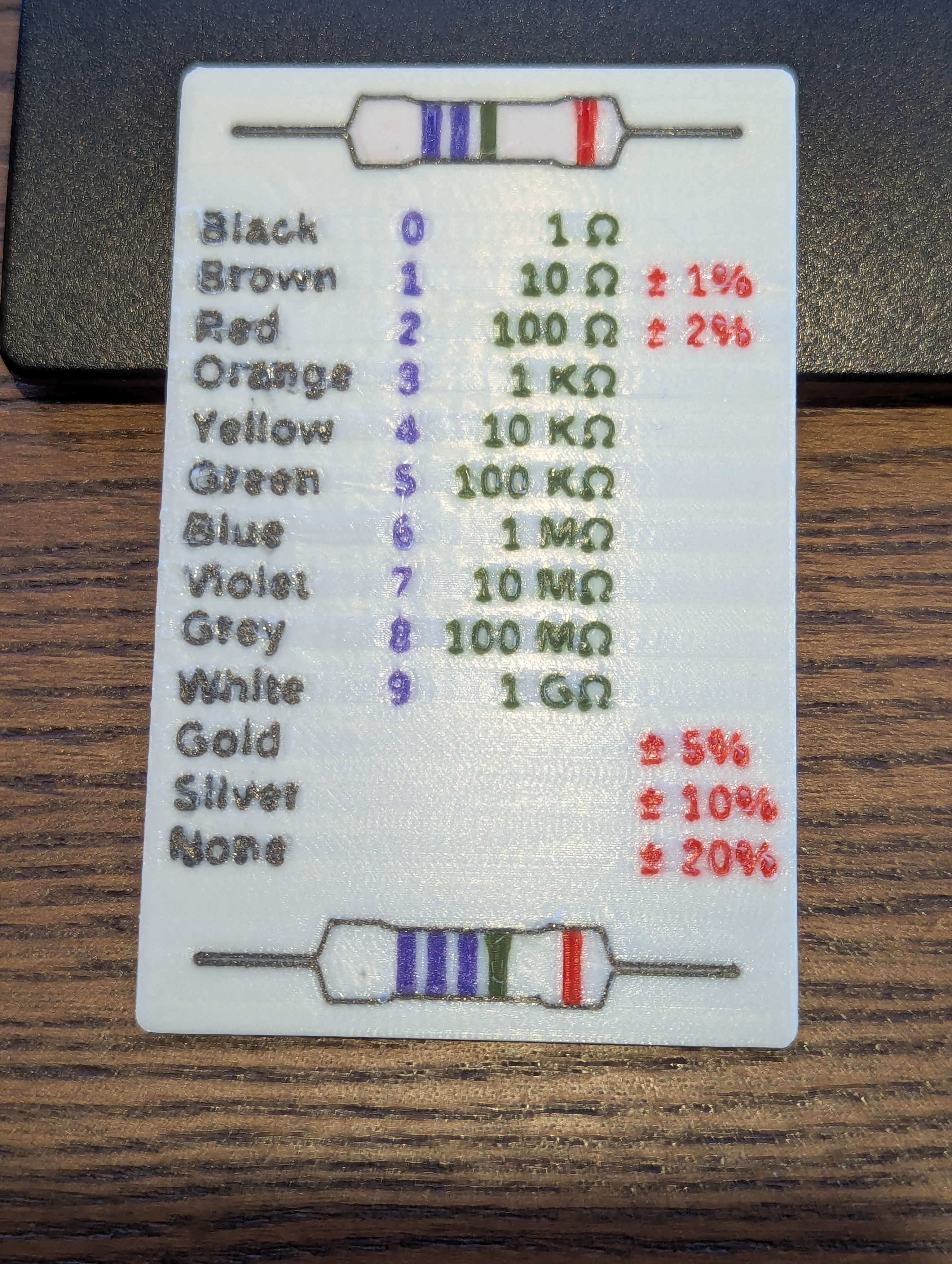 Resistor colors wallet cheatsheet