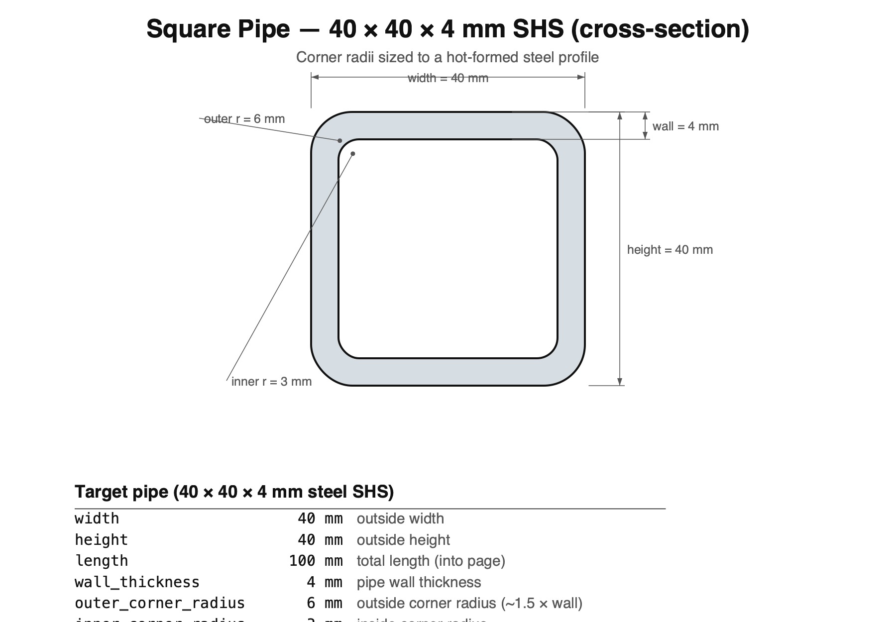 PARAMETRIC Square Pipe Cap - IN/OUT - TPU/PLA-PETG