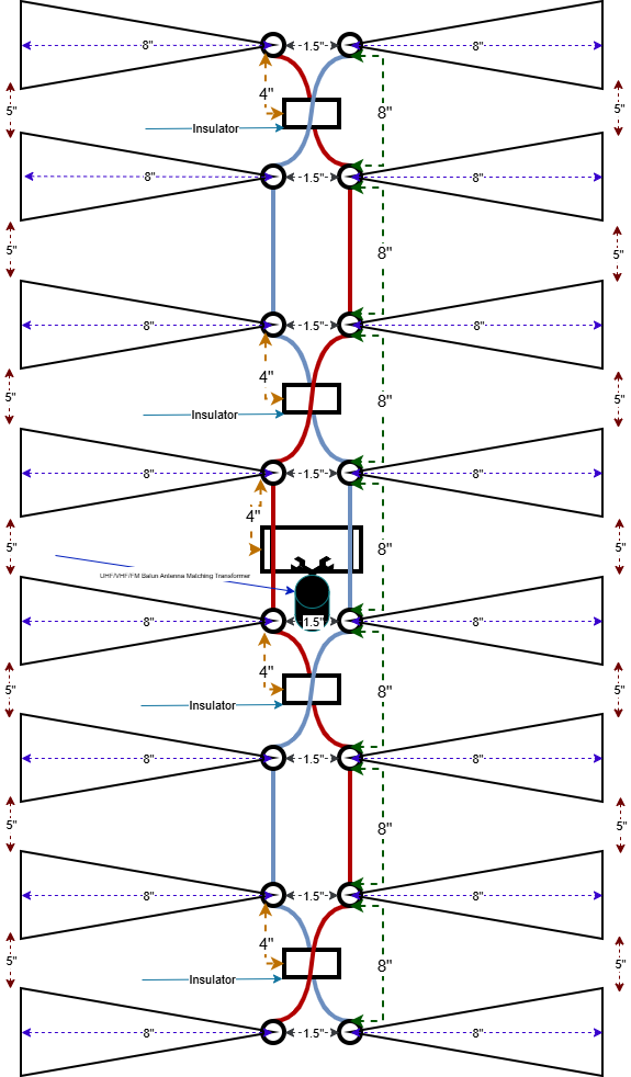 DB8 Television Antenna - Guide Parts